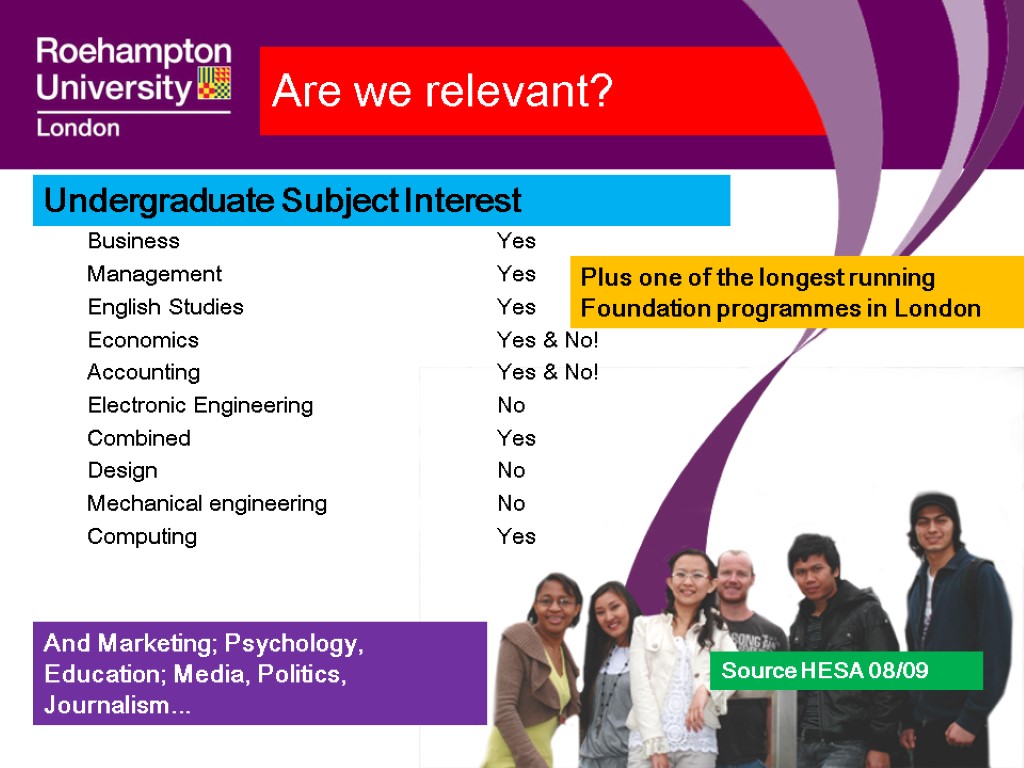 Are we relevant? Business Yes Management Yes English Studies Yes Economics Yes & No!